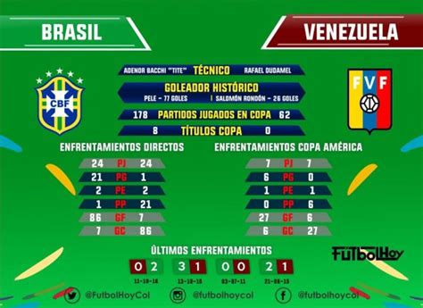 partidos de junio 2023 venezuela vs brasil